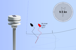 windgame